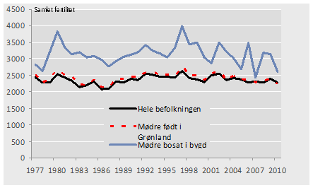 Beskrivelse: Beskrivelse: Beskrivelse: Beskrivelse: Beskrivelse: S:\STATBEFO\AAKORSEL\2011jul\Publikation\Befolkningens bevægelser 2010\Befolkningens bevægelser 2010_da-filer\image001.gif
