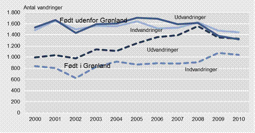 Beskrivelse: Beskrivelse: Beskrivelse: Beskrivelse: Beskrivelse: S:\STATBEFO\AAKORSEL\2011jul\Publikation\Befolkningens bevægelser 2010\Befolkningens bevægelser 2010_da-filer\image002.gif