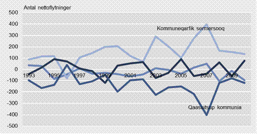 Beskrivelse: Beskrivelse: Beskrivelse: Beskrivelse: Beskrivelse: S:\STATBEFO\AAKORSEL\2011jul\Publikation\Befolkningens bevægelser 2010\Befolkningens bevægelser 2010_da-filer\image003.gif