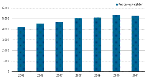 Beskrivelse: S:\STATBOG\publ\da_BOVA med kode ændringer\TU\2012\oversigt\Vejtransport-filer\image001.gif
