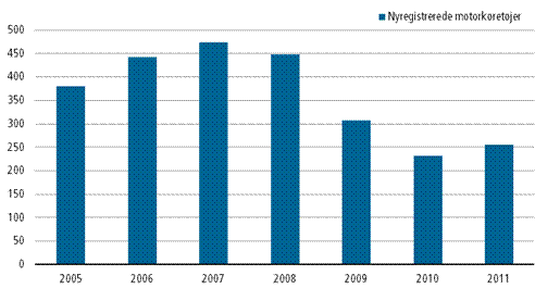 Beskrivelse: S:\STATBOG\publ\da_BOVA med kode ændringer\TU\2012\oversigt\Vejtransport-filer\image002.gif