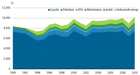 Beskrivelse: S:\STATBOG\publ\da\MI\2012\oversigt\Grønlands energiforbrug -filer\image001.gif