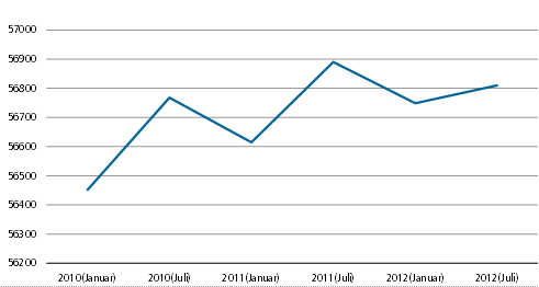 Beskrivelse: S:\STATBOG\publ\kl\BE\201206\takussutissiat\Kalaallit Nunaanni aasaanerani najugaqartut amerlisarnerat suli annertusiartorpoq-filer\image001.gif