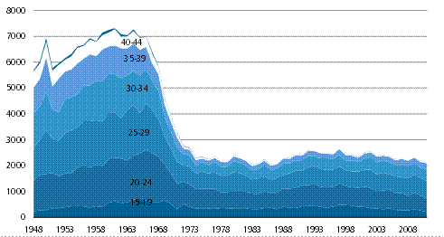 Beskrivelse: S:\STATBOG\publ\kl\BE\201205\takussutissiat\Innuttaasut nikerarnerat-filer\image001.gif