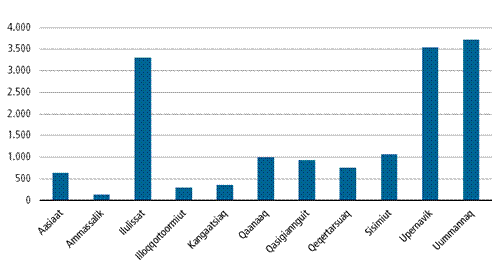 Beskrivelse: Beskrivelse: S:\STATBOG\publ\kl\TR\2012\takussutissiat\Qanga angallatit-filer\image001.gif